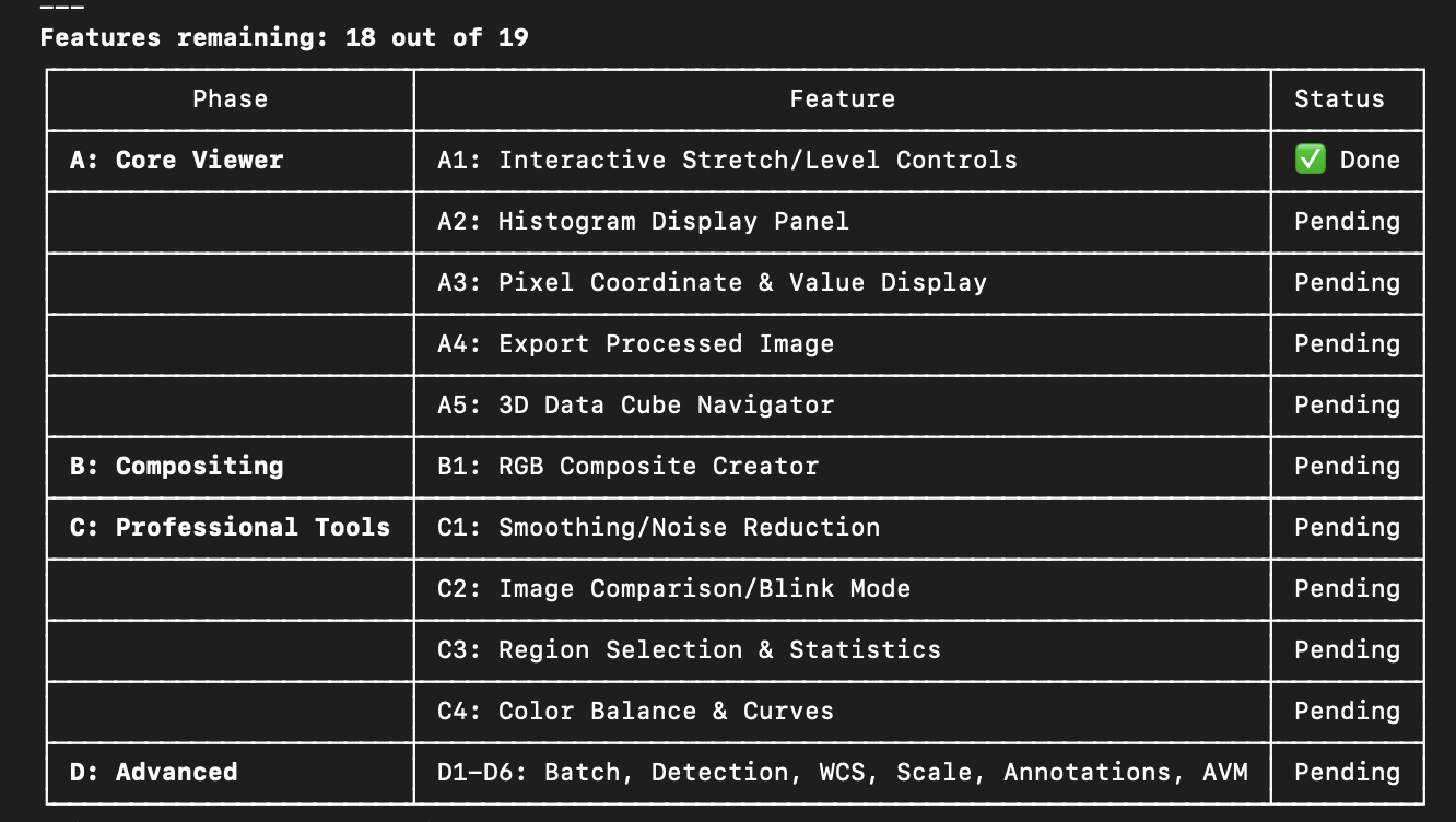 Development roadmap table showing 18 of 19 features remaining across Core Viewer, Compositing, Professional Tools, and Advanced phases