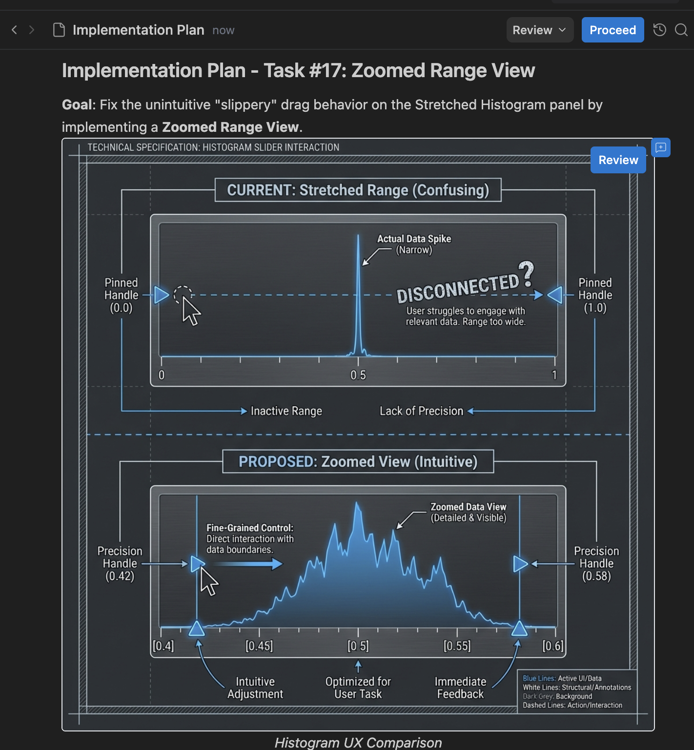 Implementation plan for Task #17 Zoomed Range View showing current vs proposed histogram UX