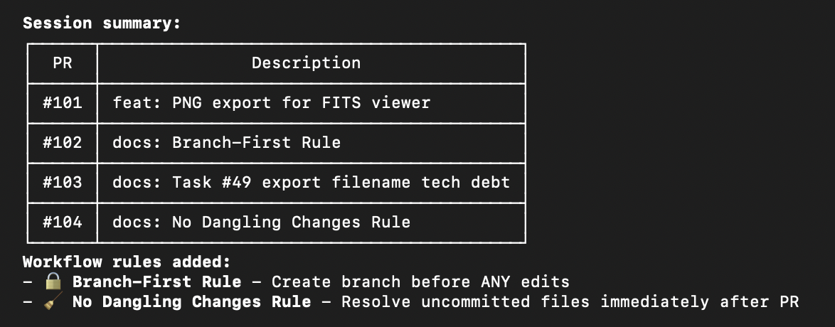Session summary table showing PRs #101-#104 merged with workflow rules added