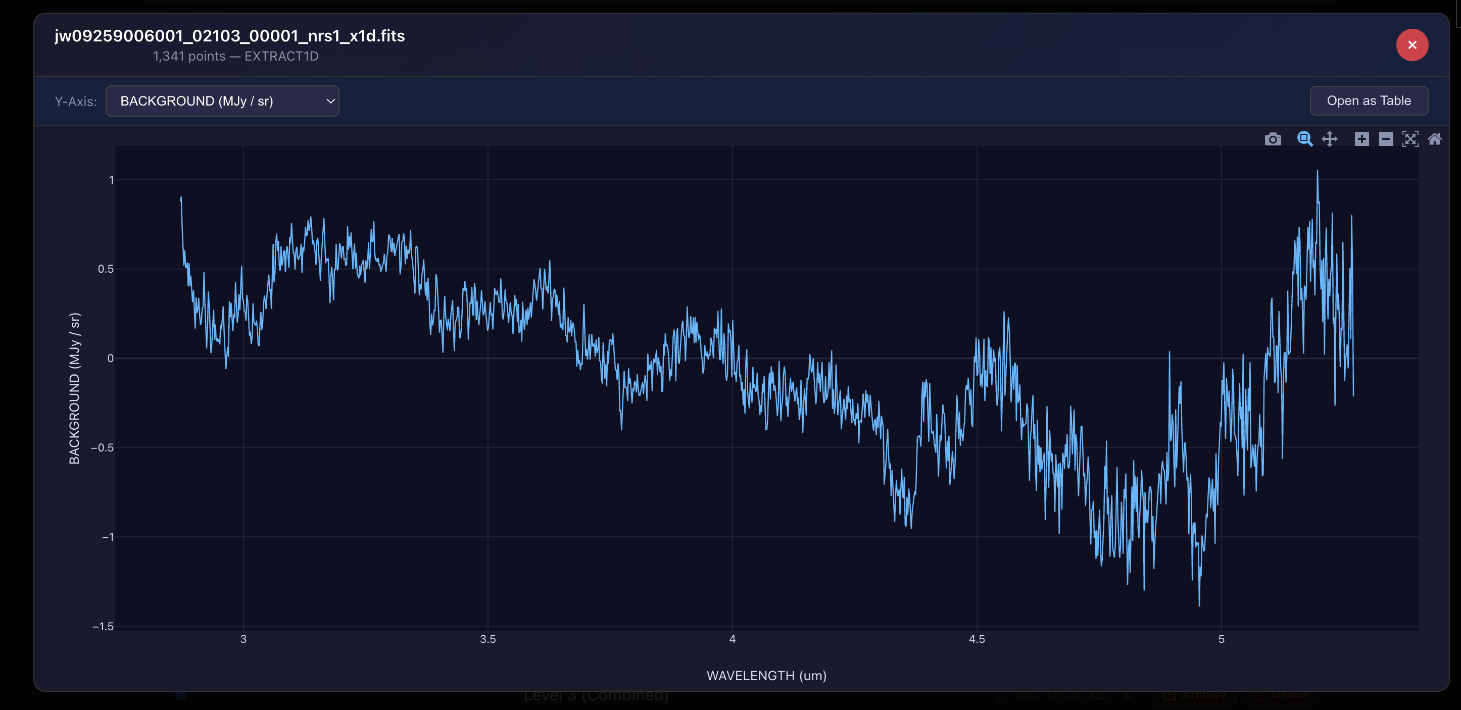 Spectral viewer showing JWST NIRSpec BACKGROUND data plotted as MJy/sr vs wavelength in microns